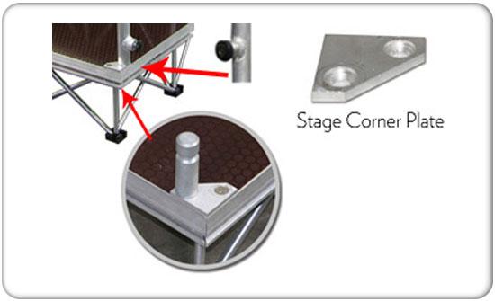 stage corner plate