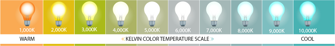 Kelvin Color Temperature Scale