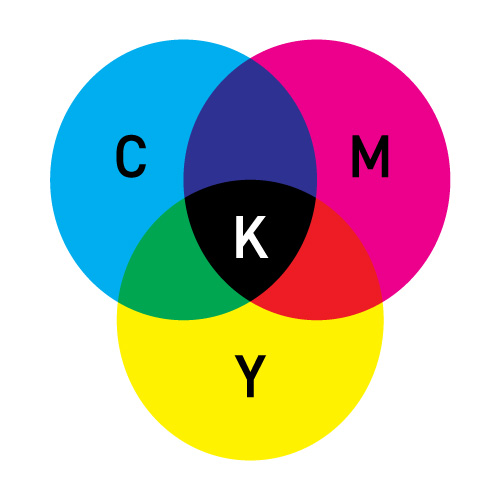 CMYK-diagram