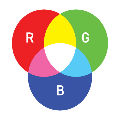 RGB-diagram