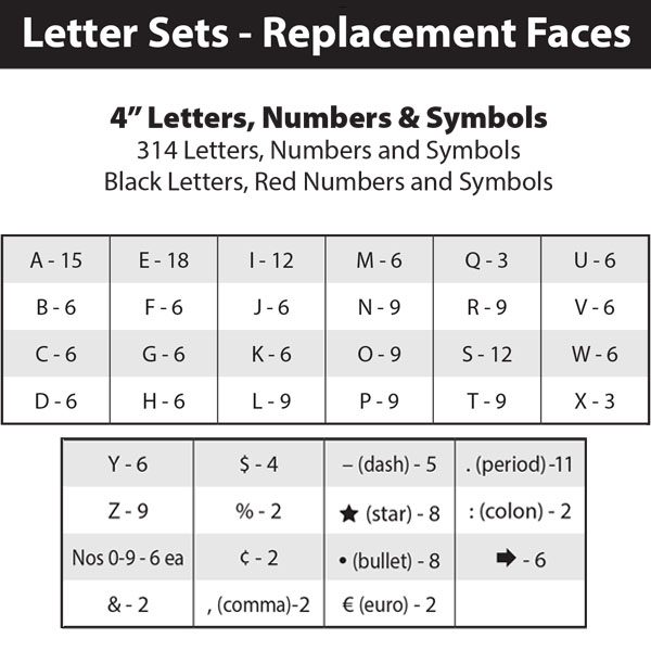 Message Board Conversion Sign Letter & Number Kit