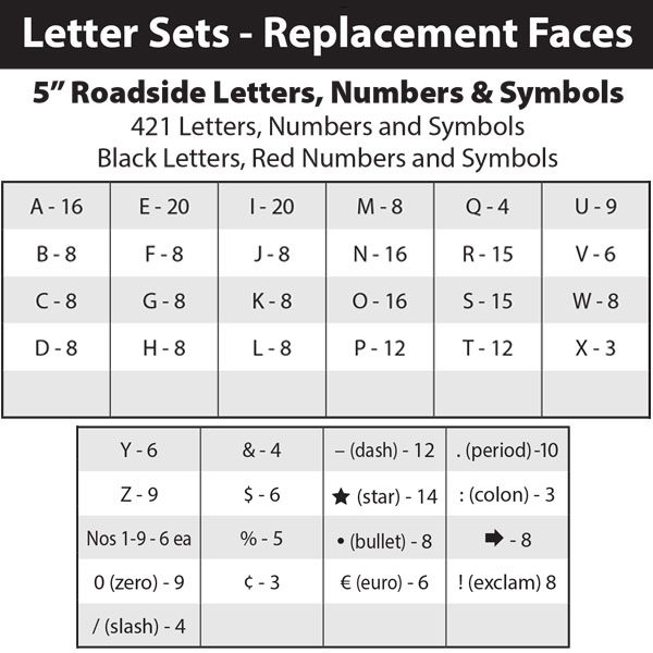 message board sign 5" letter set