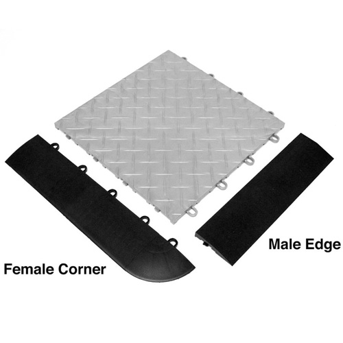 Edge