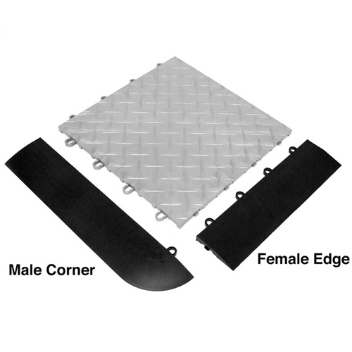 Corner